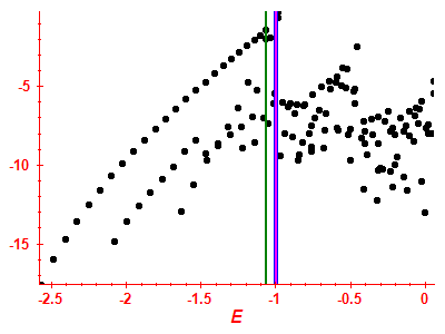 Strength function log